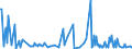 CN 29143900 /Exports /Unit = Prices (Euro/ton) /Partner: Malta /Reporter: Eur27_2020 /29143900:Ketones, Aromatic, Without Other Oxygen Function (Excl. Phenylacetone [phenylpropan-2-one])