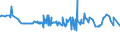 CN 29143900 /Exports /Unit = Prices (Euro/ton) /Partner: San Marino /Reporter: Eur27_2020 /29143900:Ketones, Aromatic, Without Other Oxygen Function (Excl. Phenylacetone [phenylpropan-2-one])