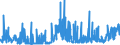 CN 29143900 /Exports /Unit = Prices (Euro/ton) /Partner: Turkey /Reporter: Eur27_2020 /29143900:Ketones, Aromatic, Without Other Oxygen Function (Excl. Phenylacetone [phenylpropan-2-one])