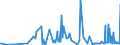 CN 29143900 /Exports /Unit = Prices (Euro/ton) /Partner: Estonia /Reporter: Eur27_2020 /29143900:Ketones, Aromatic, Without Other Oxygen Function (Excl. Phenylacetone [phenylpropan-2-one])