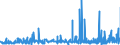 CN 29143900 /Exports /Unit = Prices (Euro/ton) /Partner: Czech Rep. /Reporter: Eur27_2020 /29143900:Ketones, Aromatic, Without Other Oxygen Function (Excl. Phenylacetone [phenylpropan-2-one])