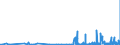 CN 29143900 /Exports /Unit = Prices (Euro/ton) /Partner: Slovakia /Reporter: Eur27_2020 /29143900:Ketones, Aromatic, Without Other Oxygen Function (Excl. Phenylacetone [phenylpropan-2-one])