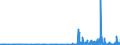 CN 29143900 /Exports /Unit = Prices (Euro/ton) /Partner: Bulgaria /Reporter: Eur27_2020 /29143900:Ketones, Aromatic, Without Other Oxygen Function (Excl. Phenylacetone [phenylpropan-2-one])