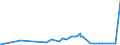 CN 29143900 /Exports /Unit = Prices (Euro/ton) /Partner: Albania /Reporter: Eur27_2020 /29143900:Ketones, Aromatic, Without Other Oxygen Function (Excl. Phenylacetone [phenylpropan-2-one])