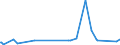 CN 29143900 /Exports /Unit = Prices (Euro/ton) /Partner: Moldova /Reporter: Eur27_2020 /29143900:Ketones, Aromatic, Without Other Oxygen Function (Excl. Phenylacetone [phenylpropan-2-one])