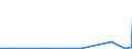CN 29143900 /Exports /Unit = Prices (Euro/ton) /Partner: Azerbaijan /Reporter: Eur27_2020 /29143900:Ketones, Aromatic, Without Other Oxygen Function (Excl. Phenylacetone [phenylpropan-2-one])