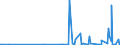 CN 29143900 /Exports /Unit = Prices (Euro/ton) /Partner: Kasakhstan /Reporter: Eur27_2020 /29143900:Ketones, Aromatic, Without Other Oxygen Function (Excl. Phenylacetone [phenylpropan-2-one])