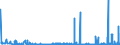 CN 29143900 /Exports /Unit = Prices (Euro/ton) /Partner: Slovenia /Reporter: Eur27_2020 /29143900:Ketones, Aromatic, Without Other Oxygen Function (Excl. Phenylacetone [phenylpropan-2-one])