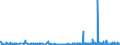 CN 29143900 /Exports /Unit = Prices (Euro/ton) /Partner: Croatia /Reporter: Eur27_2020 /29143900:Ketones, Aromatic, Without Other Oxygen Function (Excl. Phenylacetone [phenylpropan-2-one])