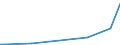 CN 29143900 /Exports /Unit = Prices (Euro/ton) /Partner: Kosovo /Reporter: Eur27_2020 /29143900:Ketones, Aromatic, Without Other Oxygen Function (Excl. Phenylacetone [phenylpropan-2-one])