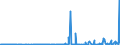 CN 29143900 /Exports /Unit = Prices (Euro/ton) /Partner: Serbia /Reporter: Eur27_2020 /29143900:Ketones, Aromatic, Without Other Oxygen Function (Excl. Phenylacetone [phenylpropan-2-one])