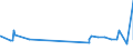 CN 29143900 /Exports /Unit = Prices (Euro/ton) /Partner: Ivory Coast /Reporter: Eur27_2020 /29143900:Ketones, Aromatic, Without Other Oxygen Function (Excl. Phenylacetone [phenylpropan-2-one])