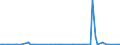 CN 29144010 /Exports /Unit = Prices (Euro/ton) /Partner: United Kingdom(Excluding Northern Ireland) /Reporter: Eur27_2020 /29144010:4-hydroxy-4-methylpentan-2-one `diacetone Alcohol`