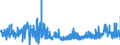 KN 29144090 /Exporte /Einheit = Preise (Euro/Tonne) /Partnerland: Italien /Meldeland: Eur27_2020 /29144090:Ketonalkohole und Ketonaldehyde (Ausg. 4-hydroxy-4-methylpentan-2-on `diacetonalkohol`)