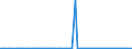 CN 29144090 /Exports /Unit = Prices (Euro/ton) /Partner: United Kingdom(Northern Ireland) /Reporter: Eur27_2020 /29144090:Ketone-alcohols and Ketone-aldehydes (Excl. 4-hydroxy-4-methylpentan-2-one `diacetone Alcohol`)