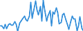 CN 29144090 /Exports /Unit = Prices (Euro/ton) /Partner: United Kingdom(Excluding Northern Ireland) /Reporter: Eur27_2020 /29144090:Ketone-alcohols and Ketone-aldehydes (Excl. 4-hydroxy-4-methylpentan-2-one `diacetone Alcohol`)