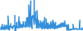 CN 29144090 /Exports /Unit = Prices (Euro/ton) /Partner: Belgium /Reporter: Eur27_2020 /29144090:Ketone-alcohols and Ketone-aldehydes (Excl. 4-hydroxy-4-methylpentan-2-one `diacetone Alcohol`)