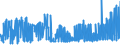 CN 29144090 /Exports /Unit = Prices (Euro/ton) /Partner: Finland /Reporter: Eur27_2020 /29144090:Ketone-alcohols and Ketone-aldehydes (Excl. 4-hydroxy-4-methylpentan-2-one `diacetone Alcohol`)