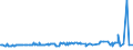 CN 29144090 /Exports /Unit = Prices (Euro/ton) /Partner: Liechtenstein /Reporter: Eur27_2020 /29144090:Ketone-alcohols and Ketone-aldehydes (Excl. 4-hydroxy-4-methylpentan-2-one `diacetone Alcohol`)