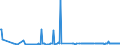 CN 29144090 /Exports /Unit = Prices (Euro/ton) /Partner: Malta /Reporter: Eur27_2020 /29144090:Ketone-alcohols and Ketone-aldehydes (Excl. 4-hydroxy-4-methylpentan-2-one `diacetone Alcohol`)