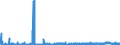 CN 29144090 /Exports /Unit = Prices (Euro/ton) /Partner: Turkey /Reporter: Eur27_2020 /29144090:Ketone-alcohols and Ketone-aldehydes (Excl. 4-hydroxy-4-methylpentan-2-one `diacetone Alcohol`)