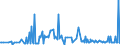 CN 29144090 /Exports /Unit = Prices (Euro/ton) /Partner: Estonia /Reporter: Eur27_2020 /29144090:Ketone-alcohols and Ketone-aldehydes (Excl. 4-hydroxy-4-methylpentan-2-one `diacetone Alcohol`)