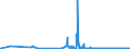 CN 29144090 /Exports /Unit = Prices (Euro/ton) /Partner: Latvia /Reporter: Eur27_2020 /29144090:Ketone-alcohols and Ketone-aldehydes (Excl. 4-hydroxy-4-methylpentan-2-one `diacetone Alcohol`)