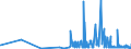 CN 29144090 /Exports /Unit = Prices (Euro/ton) /Partner: Lithuania /Reporter: Eur27_2020 /29144090:Ketone-alcohols and Ketone-aldehydes (Excl. 4-hydroxy-4-methylpentan-2-one `diacetone Alcohol`)