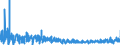 CN 29144090 /Exports /Unit = Prices (Euro/ton) /Partner: Poland /Reporter: Eur27_2020 /29144090:Ketone-alcohols and Ketone-aldehydes (Excl. 4-hydroxy-4-methylpentan-2-one `diacetone Alcohol`)