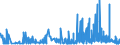 CN 29144090 /Exports /Unit = Prices (Euro/ton) /Partner: Hungary /Reporter: Eur27_2020 /29144090:Ketone-alcohols and Ketone-aldehydes (Excl. 4-hydroxy-4-methylpentan-2-one `diacetone Alcohol`)