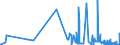 CN 29144090 /Exports /Unit = Prices (Euro/ton) /Partner: Croatia /Reporter: Eur27_2020 /29144090:Ketone-alcohols and Ketone-aldehydes (Excl. 4-hydroxy-4-methylpentan-2-one `diacetone Alcohol`)