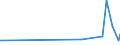 CN 29144090 /Exports /Unit = Prices (Euro/ton) /Partner: Kenya /Reporter: Eur27_2020 /29144090:Ketone-alcohols and Ketone-aldehydes (Excl. 4-hydroxy-4-methylpentan-2-one `diacetone Alcohol`)