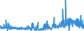 CN 29145000 /Exports /Unit = Prices (Euro/ton) /Partner: Portugal /Reporter: Eur27_2020 /29145000:Ketone-phenols and Ketones With Other Oxygen Function