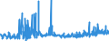 CN 29145000 /Exports /Unit = Prices (Euro/ton) /Partner: Spain /Reporter: Eur27_2020 /29145000:Ketone-phenols and Ketones With Other Oxygen Function