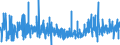 CN 29145000 /Exports /Unit = Prices (Euro/ton) /Partner: Belgium /Reporter: Eur27_2020 /29145000:Ketone-phenols and Ketones With Other Oxygen Function