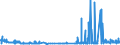 CN 29145000 /Exports /Unit = Prices (Euro/ton) /Partner: Luxembourg /Reporter: Eur27_2020 /29145000:Ketone-phenols and Ketones With Other Oxygen Function
