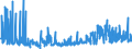CN 29145000 /Exports /Unit = Prices (Euro/ton) /Partner: Sweden /Reporter: Eur27_2020 /29145000:Ketone-phenols and Ketones With Other Oxygen Function