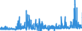 CN 29145000 /Exports /Unit = Prices (Euro/ton) /Partner: Austria /Reporter: Eur27_2020 /29145000:Ketone-phenols and Ketones With Other Oxygen Function