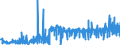 CN 29145000 /Exports /Unit = Prices (Euro/ton) /Partner: Switzerland /Reporter: Eur27_2020 /29145000:Ketone-phenols and Ketones With Other Oxygen Function
