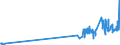 CN 29145000 /Exports /Unit = Prices (Euro/ton) /Partner: Malta /Reporter: Eur27_2020 /29145000:Ketone-phenols and Ketones With Other Oxygen Function