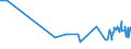 CN 29145000 /Exports /Unit = Prices (Euro/ton) /Partner: San Marino /Reporter: Eur27_2020 /29145000:Ketone-phenols and Ketones With Other Oxygen Function