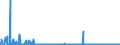 CN 29145000 /Exports /Unit = Prices (Euro/ton) /Partner: Turkey /Reporter: Eur27_2020 /29145000:Ketone-phenols and Ketones With Other Oxygen Function