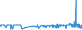 CN 29145000 /Exports /Unit = Prices (Euro/ton) /Partner: Estonia /Reporter: Eur27_2020 /29145000:Ketone-phenols and Ketones With Other Oxygen Function
