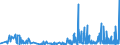 CN 29145000 /Exports /Unit = Prices (Euro/ton) /Partner: Latvia /Reporter: Eur27_2020 /29145000:Ketone-phenols and Ketones With Other Oxygen Function