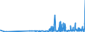 CN 29145000 /Exports /Unit = Prices (Euro/ton) /Partner: Lithuania /Reporter: Eur27_2020 /29145000:Ketone-phenols and Ketones With Other Oxygen Function