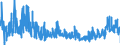 CN 29145000 /Exports /Unit = Prices (Euro/ton) /Partner: Poland /Reporter: Eur27_2020 /29145000:Ketone-phenols and Ketones With Other Oxygen Function
