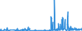 CN 29145000 /Exports /Unit = Prices (Euro/ton) /Partner: Slovakia /Reporter: Eur27_2020 /29145000:Ketone-phenols and Ketones With Other Oxygen Function