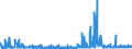 CN 29145000 /Exports /Unit = Prices (Euro/ton) /Partner: Hungary /Reporter: Eur27_2020 /29145000:Ketone-phenols and Ketones With Other Oxygen Function