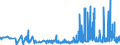 CN 29145000 /Exports /Unit = Prices (Euro/ton) /Partner: Romania /Reporter: Eur27_2020 /29145000:Ketone-phenols and Ketones With Other Oxygen Function