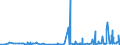 CN 29145000 /Exports /Unit = Prices (Euro/ton) /Partner: Ukraine /Reporter: Eur27_2020 /29145000:Ketone-phenols and Ketones With Other Oxygen Function
